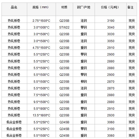 豪门国际移动端微商城手机版远程运营控制中心